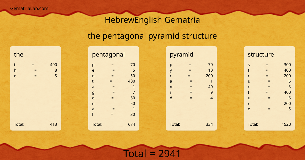 the pentagonal pyramid structure in hebrewEnglish Gematria